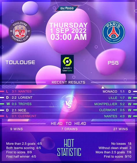 Toulouse vs PSG - Bet888win