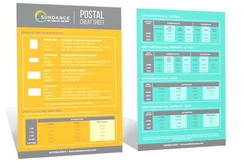 Postal Cheat Sheet