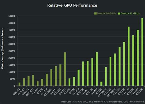 NVIDIA Unleashes the GeForce GTX 670 Graphics Card - Performance Perfected