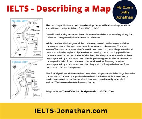 Ielts Writing Task 1 Map Vocabulary - Bank2home.com