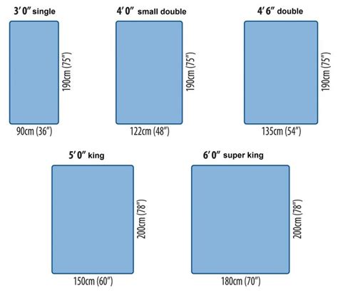 Measurement King Size Mattress | Queen mattress size, King size mattress, Double bed mattress