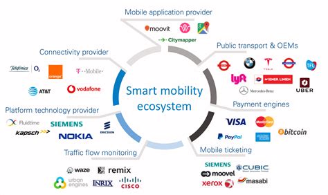 Integrated Mobility Platforms | Arthur D. Little