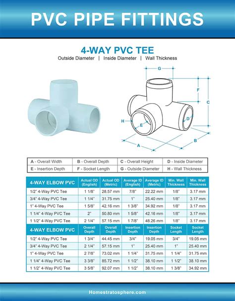 Pvc Plumbing Fittings Catalogue Pdf