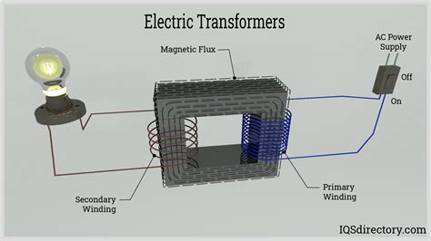 Goods Flourish Anthology effect of transformer oil on human body Conqueror accumulate rich