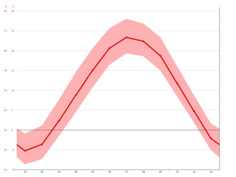 Cuba climate: Average Temperature, weather by month, Cuba weather ...