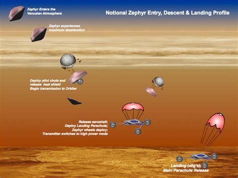 'Sail rover' could explore hellish Venus