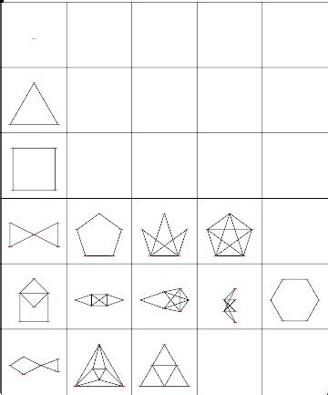 Eulerian Graph -- from Wolfram MathWorld