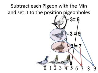 Pigeonhole sort | PPT