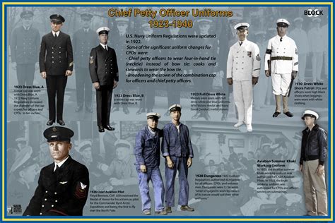 Navy Uniforms: History Of Navy Chief Uniforms