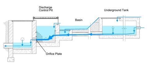 What is stormwater drainage? | GSM Plumbing