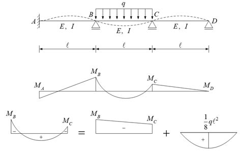 5. Continuous Beam