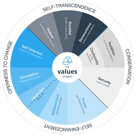 What are personal values? | The Values Project