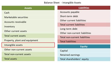 Intangible Assets | Double Entry Bookkeeping