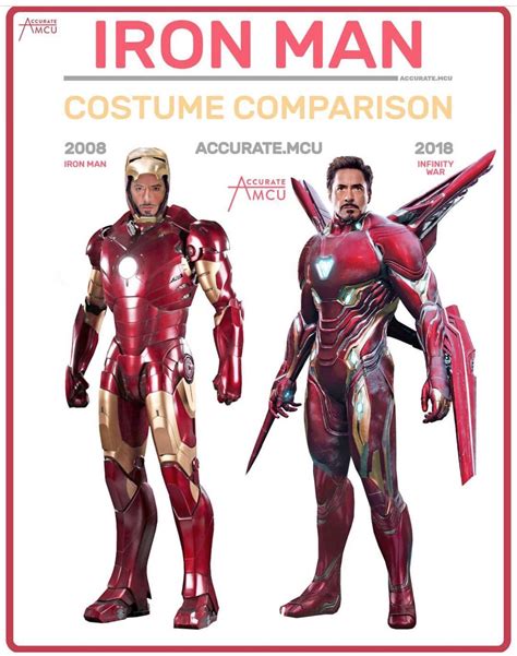 Iron Man 2008 vs 2018 suit comparison : r/marvelstudios