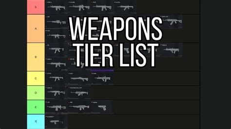 World War 3: Weapons Tier List - From Strongest to Weakest