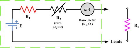 Ohmmeter Basic Concepts and Working Principle | Electrical Academia