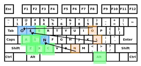 PL-Lefty, a Slightly More Ergonomic Polish Keyboard (Updated for 2022 ...