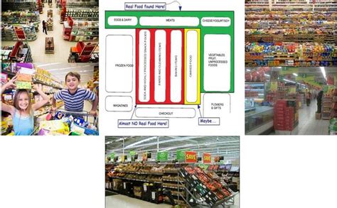 Grocery Store Layout | Best Layout Room | Store layout, Grocery store ...