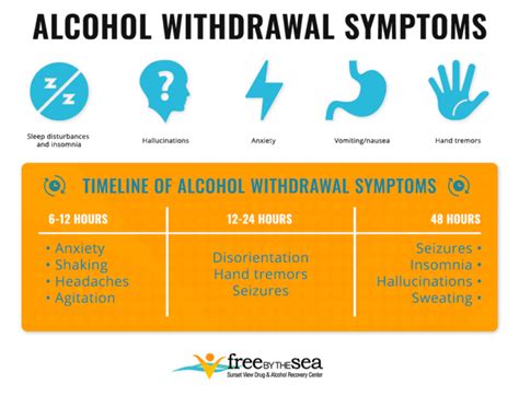 Alcohol Withdrawal Symptoms And Other Resources