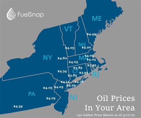 How To Save Money on Heating Oil With Prices So High