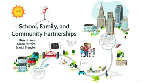 School, Family, and Community Partnerships by Jillian Linares on Prezi