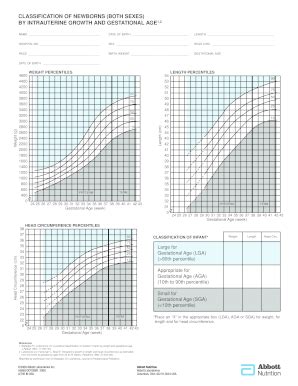 Lubchenco Chart - Fill Online, Printable, Fillable, Blank | pdfFiller