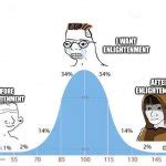 bell curve Meme Generator - Imgflip