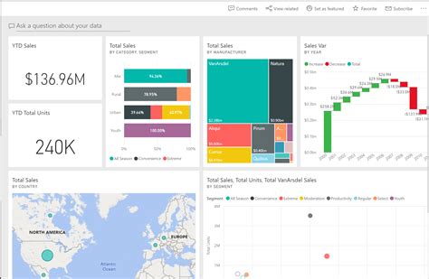 Dashboard Examples Power BI