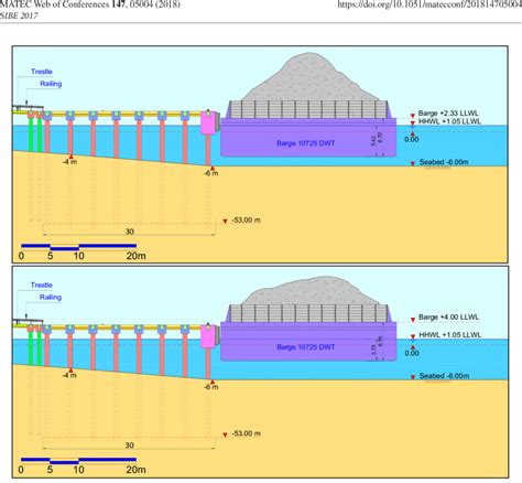 Ocean Jetty Diagram