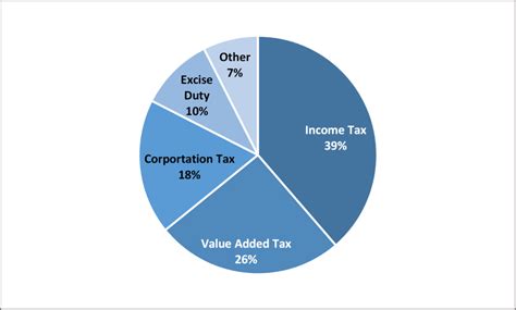 2024 Tax Rates Ireland - Jenny Lorinda