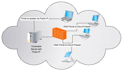 What are Cloud Web Application Firewalls or WAFs and how do they work?