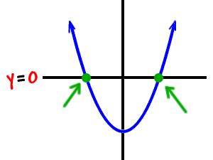 Important Rules About Zeros 1