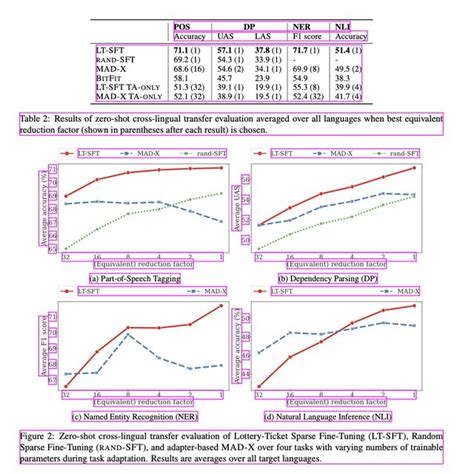 (a)unaligned layout and text block | Download Scientific Diagram