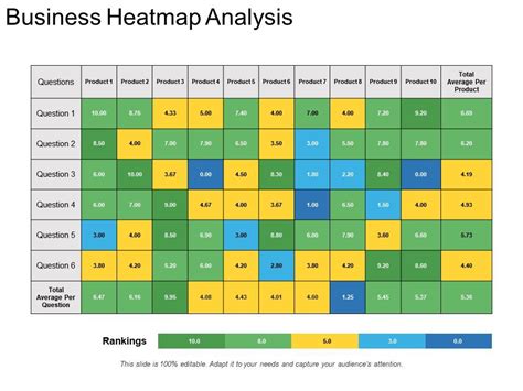 Business Heatmap Analysis | PowerPoint Presentation Designs | Slide PPT Graphics | Presentation ...