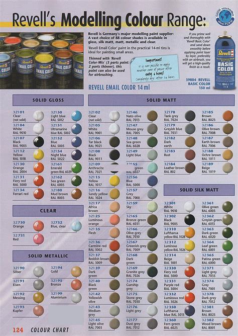 Revell Enamel Paint Colours | Home Painting