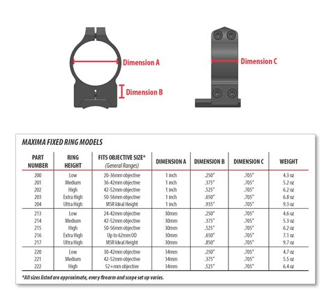 Scope Ring Height Calculator