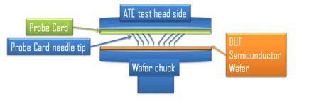 Full Probe Card Test - Electronics Maker