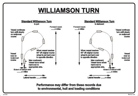 Williamson Turn, Anderson & Scharnov Turns To Rescue Mob