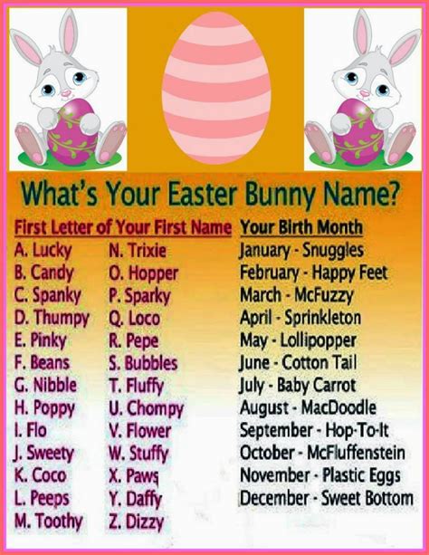 Daveswordsofwisdom.com: Your Easter Bunny Name.