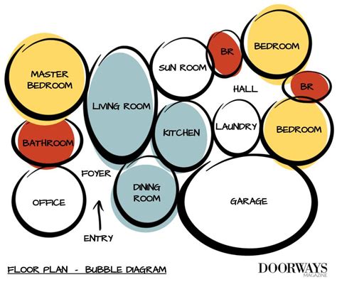 Floor Plan Bubble Diagram