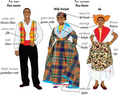 Dominica’s traditional clothing – Afroculture.net