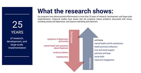 Resilience Research | Positive Psychology Center