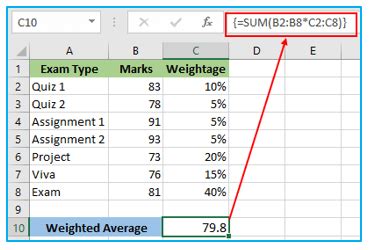 How to Use the Weighted Average Formula in Excel?