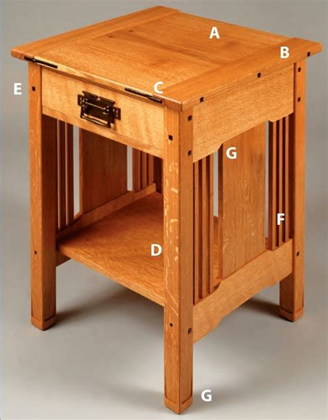 29 furniture plans woodworking Easy Woodworking Plans For Your Weekend #wood… | Woodworking ...