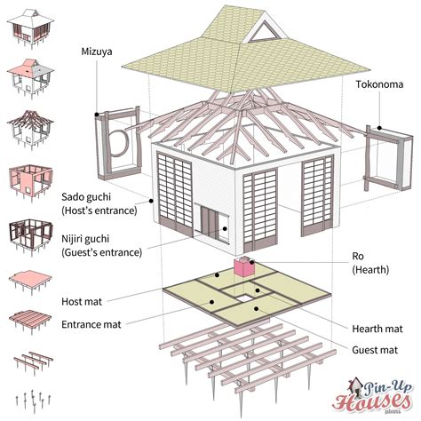 Japanese tea house plans – Artofit