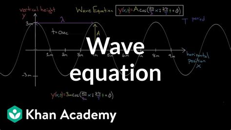 The equation of a wave | Physics | Khan Academy - YouTube