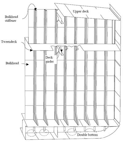 IJIN MARINE LIMITED: Water Tight Bulkheads on Ships: Construction and Arrangement