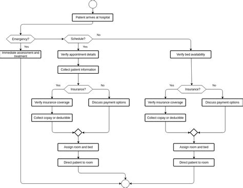 Hospital Emergency Department Floor Plan Pdf - Infoupdate.org