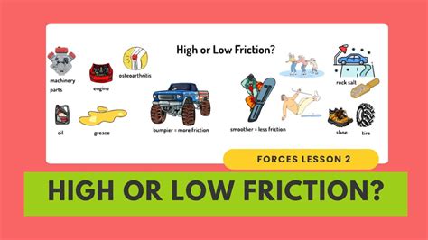 High or low friction? - YouTube