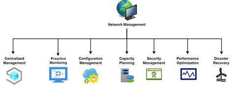 Network Management Principles With SNMP | Baeldung on Computer Science